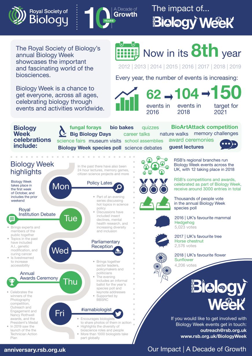 BiologyWeek