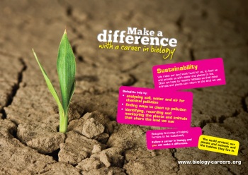 Sustainability-poster