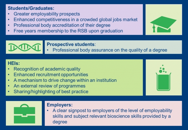 Benefits of Accreditation 3