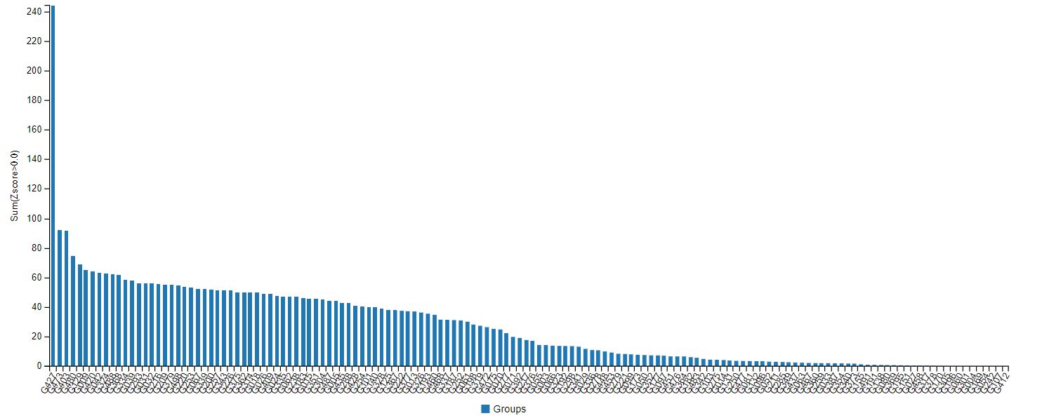 AlphaFold CASP graph