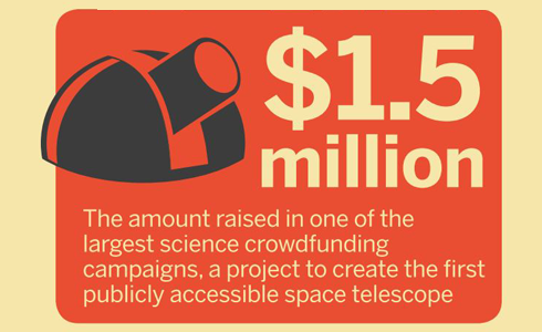 Crowdfunding-fact1
